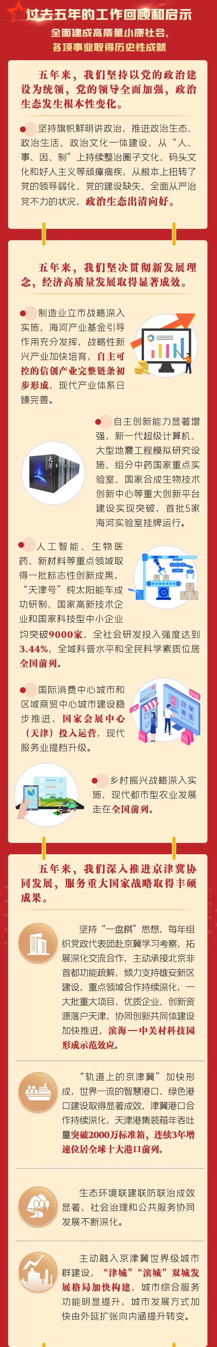 【聚焦党代会】一图读懂天津市第十二次党代会报告